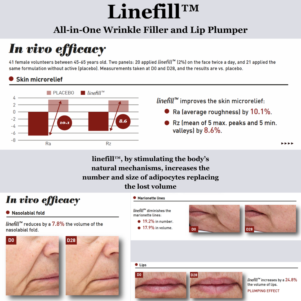 TIGHT AND BRIGHT, an Advanced Gentle Phyto-Retinol and Vitamin C Face Serum, 12 Innovative Technologies, 55% High-Performance Cosmeceuticals