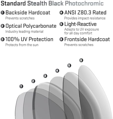 Revant Replacement Lenses for Costa Skimmer 06S6008