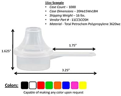 Measuring Scoop & Funnel