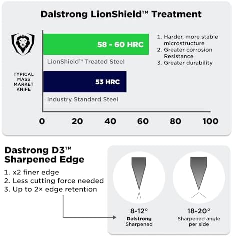 Dalstrong 8" Chef Knife