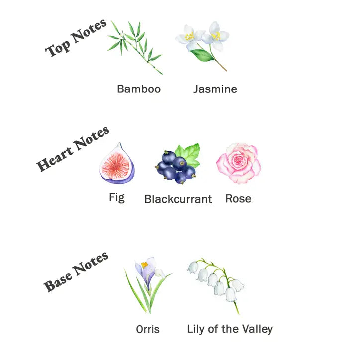 Bamboozled! A Perplexing Fresh Fruity Feminine Floral Perfume