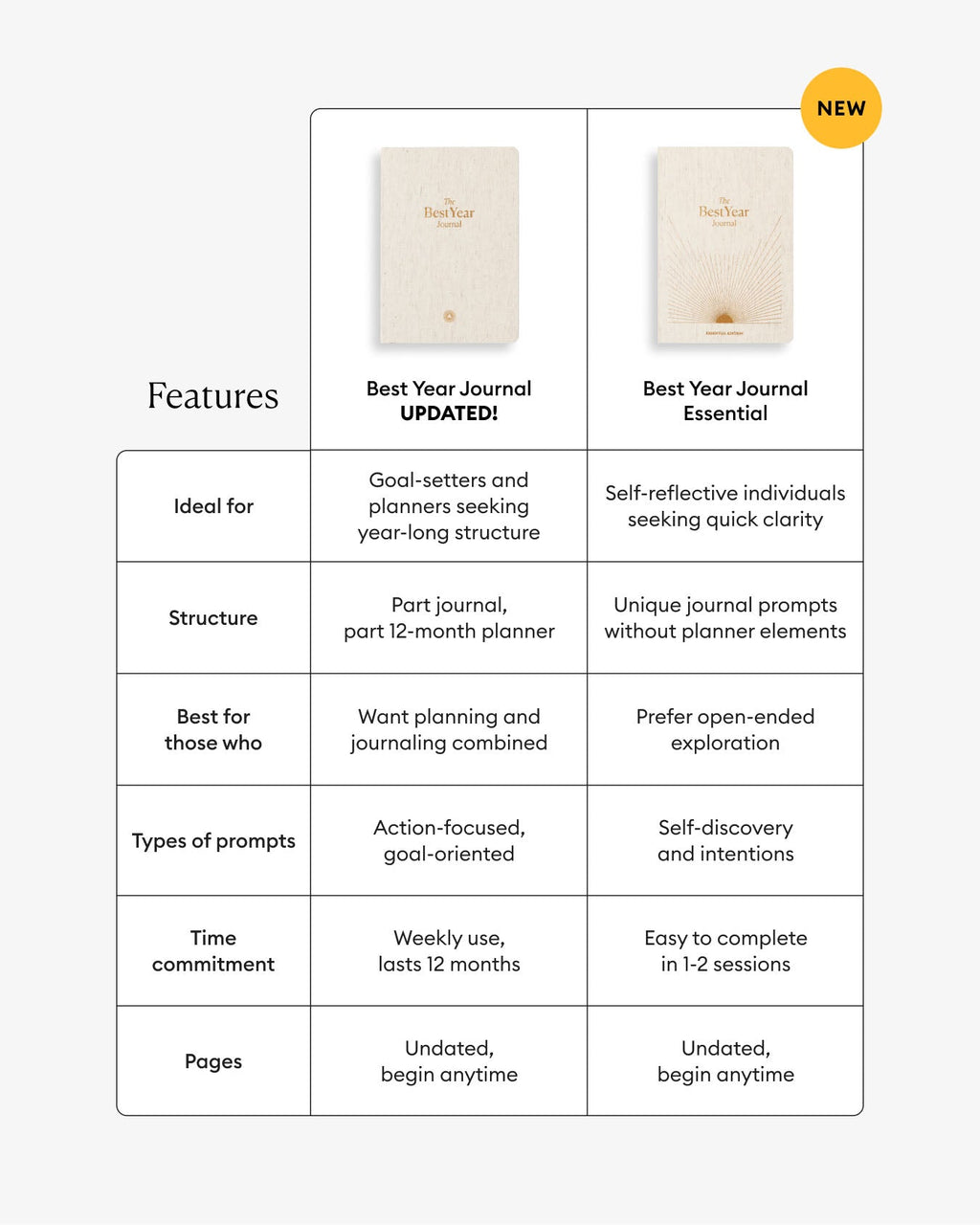 Best Year Journal Essential - Oat