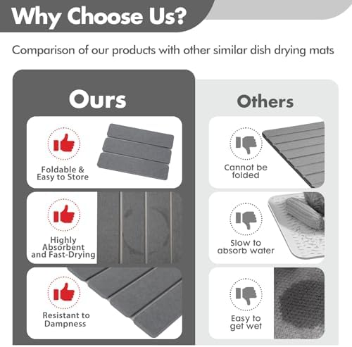 Stone Dish Drying Mat for Kitchen Counter, Eco-friendly, Instant Drying Pad