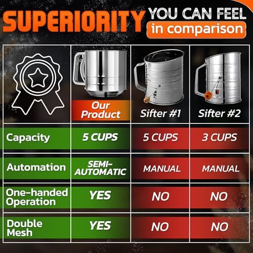 5 Cup Flour Sifter for Baking, Stainless Steel One-Hand Press