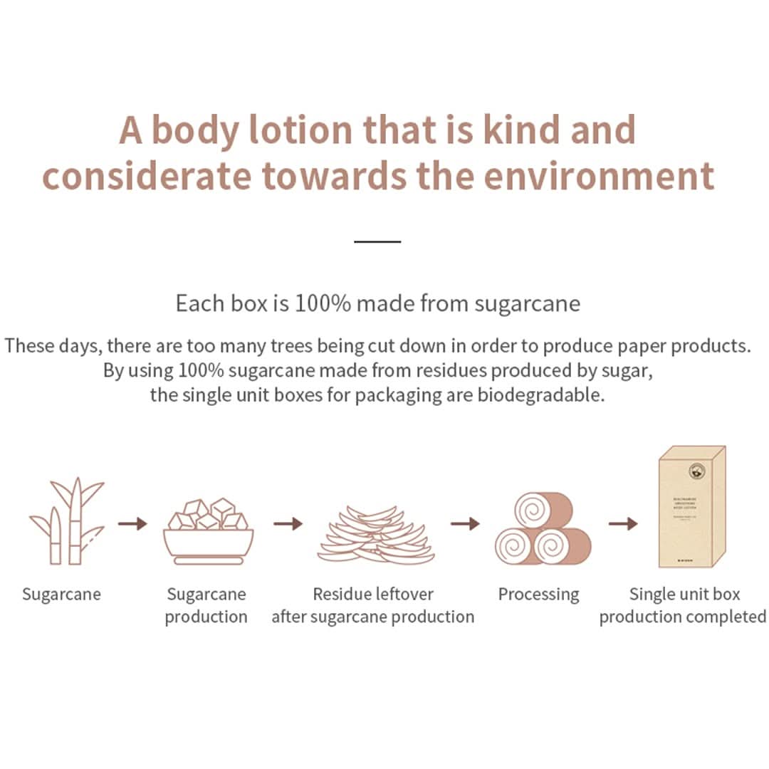 Niacinamide AHA Smoothing Body Lotion for Bright & Glowing Skin