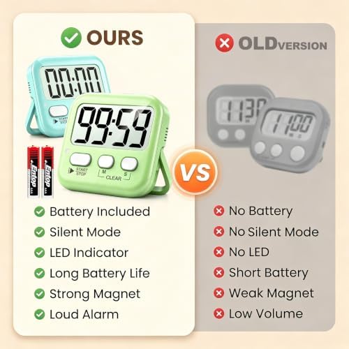 Antonki 2 Pack Digital Timer for Kids Classroom Kitchen Timers for Cooking