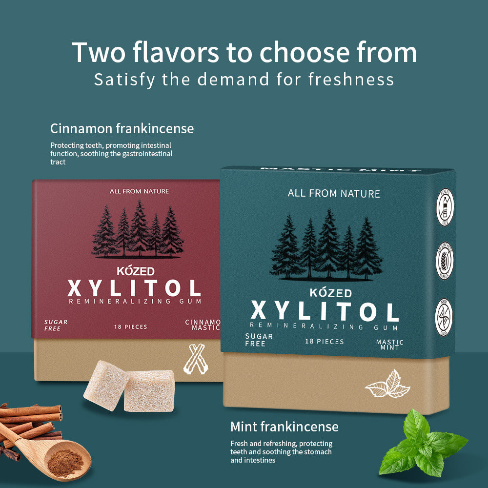 Sugar-free Mint-flavored Chewing Gum