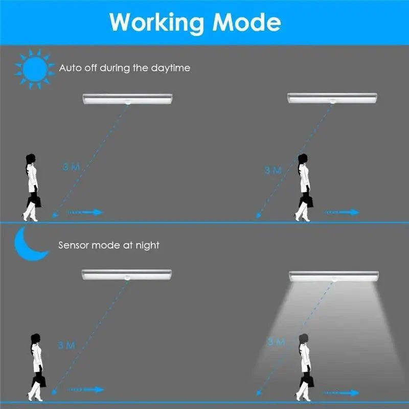 Motion Sensor LED Under Cabinet Light for Closet and Kitchen