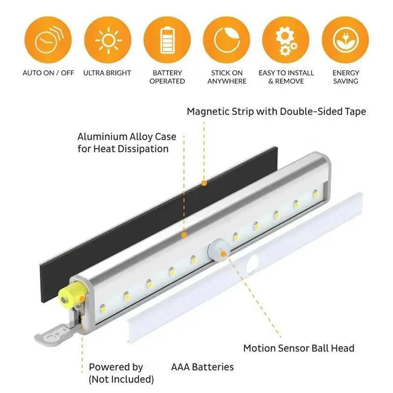 Motion Sensor LED Under Cabinet Light for Closet and Kitchen