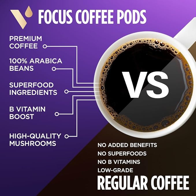 VitaCup Mushroom Coffee Pods - Boost Focus & Immunity with Lions Mane, Chaga, Vitamins, for Memory & Clarity, Recyclable K-Cup Pods, 16 Ct