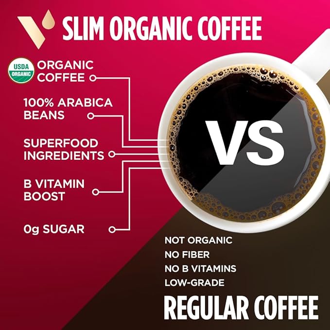 VitaCup Slim Organic Coffee Pods, Diet Support with Ginseng, Garcinia, B Vitamins, Bold Medium Dark Roast, Single Serve Pod, Compatible with Keurig K-Cup Brewers,24 Ct