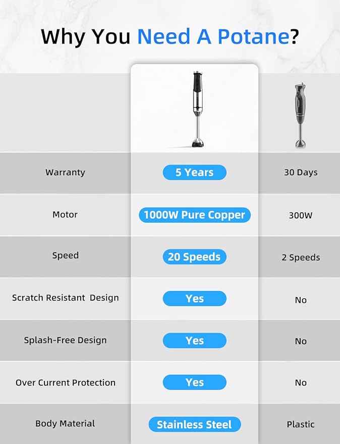 Heavy Duty 4-in-1 Immersion Blender with Food Processor and Whisk