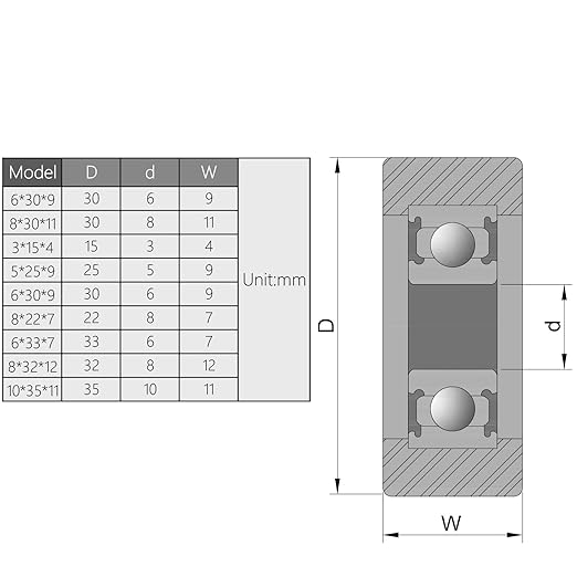 MroMax Roller Idler Bearing Pulley-6 x 30 x 9mm Sliding Conveyor Nylon Wheel with 626Z Bearing for Furniture, Hardware Accessories and Mobile Door White 4Pcs