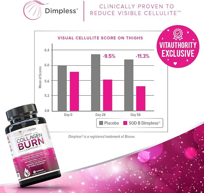 Multi Collagen Burn: Multi-Type Hydrolyzed Protein Peptides with Hyaluronic Acid, Vitamin C, SOD B Dimpless, Types I, II, III, V and X, Caffeine-Free (Unflavored Capsules)