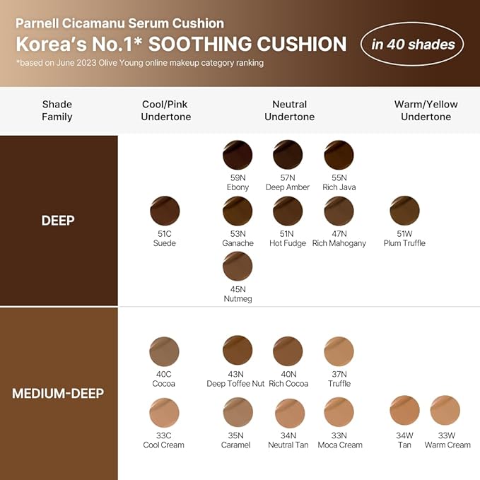 Parnell Cicamanu Serum Cushion 59N Ebony 0.52 fl oz | Hydrating Serum Foundation for Soothing, Pore Blurring & Radiant Glass Skin | Lightweight Korean Cushion for Sensitive Skin | K-Beauty