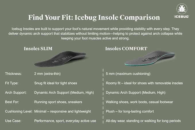 Icebug Comfort Insoles with Dynamic Arch Support, Charcoal High Arch, M 12