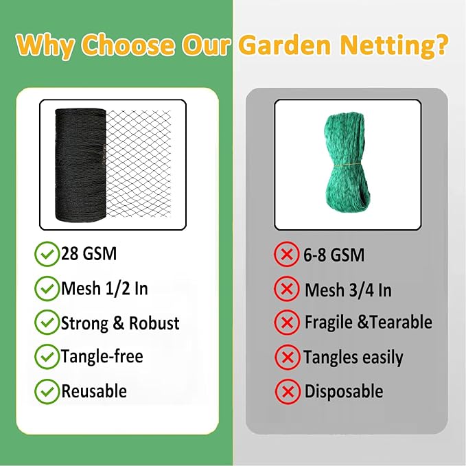Bird Netting 30x30 Ft, 1/2In Mesh Heavy Duty Garden Netting Pest Barrier for Plants, Fruit Trees, Vegetables, Extra Strong Woven Mesh Netting, Animal Fencing Against Birds, Deer, Poultry