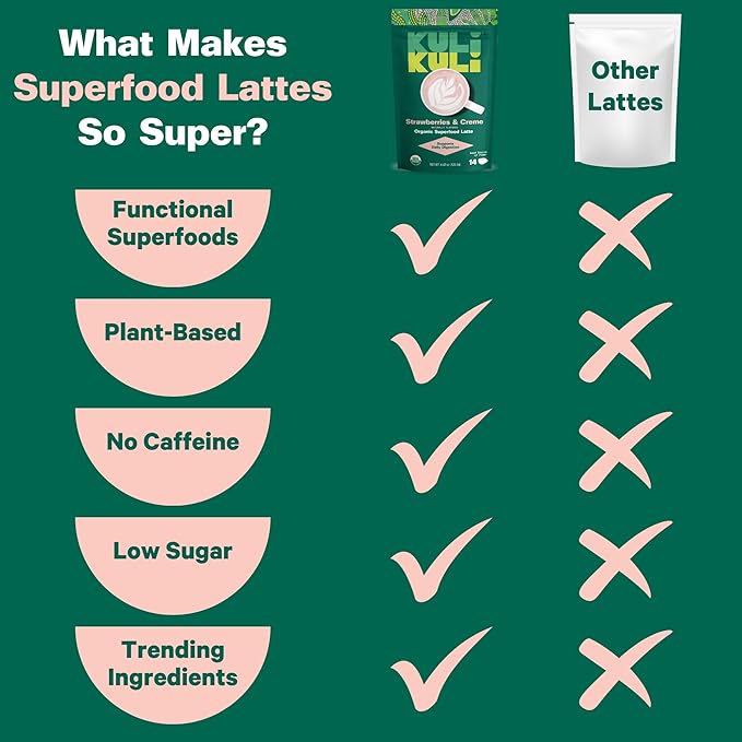 Kuli Kuli Strawberries & Crème Organic Superfood Latte - Strawberry Flavor. Packed with Psyllium Husk for Digestive Support with Hibiscus and Baobab