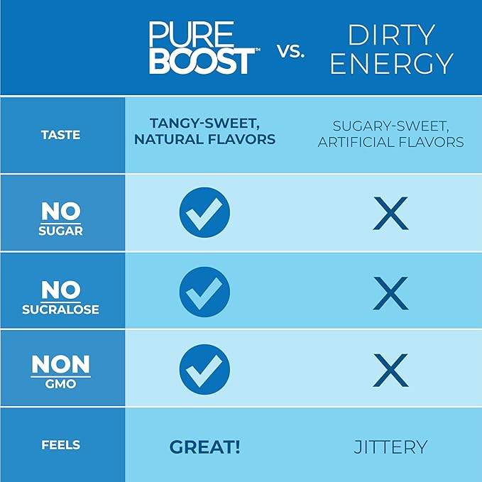 Pureboost Clean Energy Booster, Refreshing Energy Drink Mix with B12 Vitamins, Electrolytes, Antioxidants, Sugar-Free with No Sucralose (Combo Pack, 30 Count)