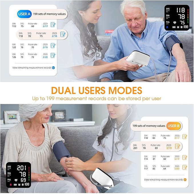 Blood Pressure Machine, Automatic Upper Arm Blood Pressure Monitor with 2x199 readout, 4.5 inch Backlit Large Screen Adjustable Large Cuff 9 to 17 inches - arrhythmia and Home Hypertension Detector