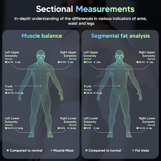 arboleaf Scale for Body Weight, Smart Scale with BMI, Body Fat, Muscle Mass, 26 Metrics Full Body Composition Analyzer, 8-Electrode High Precision Digital Bathroom Scale, Bluetooth Sync