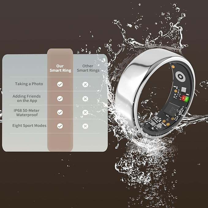 Smart Ring for Men Women with Black Charging Box, Bluetooth, Health Ring , IP68 Waterproof, Fitness Ring Tracks Heart Rate/Sleep/Steps/Sports Activities/Blood Oxygen,non-subscription app (Silver, 7)