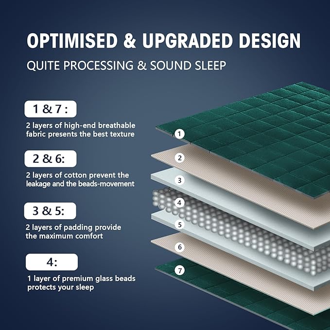yescool Weighted Blanket for Adults (25 lbs, 60" x 80", Dark Green) Cooling Heavy Blanket for Sleeping Perfect for 240-260 lbs, Queen Size Breathable Blanket with Premium Glass Bead, Machine Washable