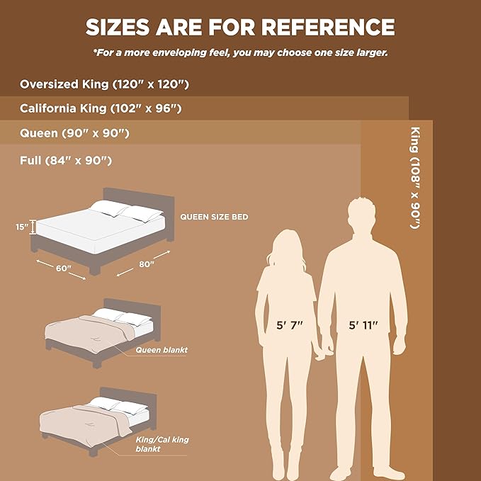 Bedsure Fleece Bed Blankets Full Size White - Soft Lightweight Plush Fuzzy Cozy Luxury Blanket Microfiber, 84x90 inches