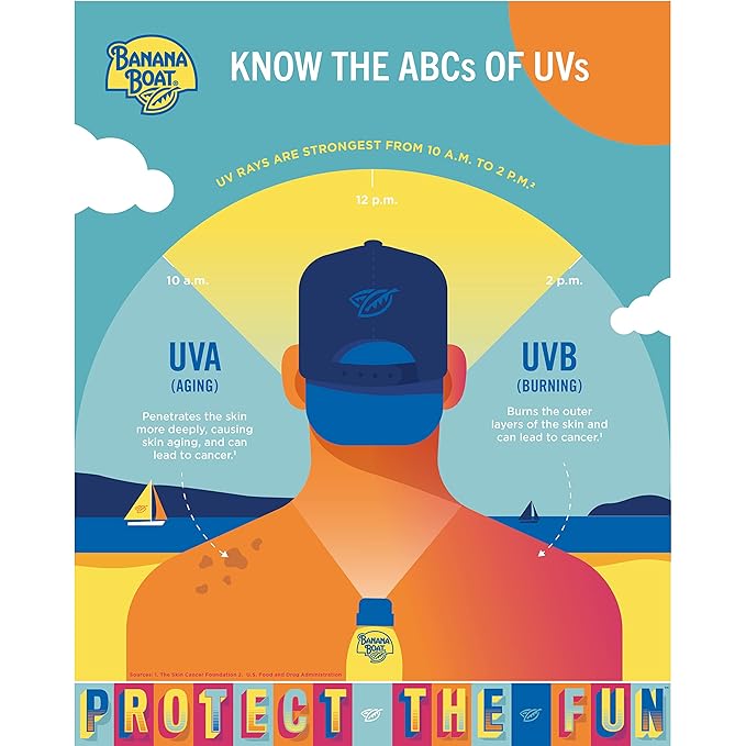 Banana Boat Sport Ultra SPF 50 Sunscreen Lotion, 12oz | Banana Boat Sunscreen SPF 50 Lotion, Oxybenzone-Free, Sunblock, Family Size, 12oz (Pack of 1)
