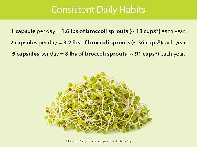 KOYAH Organic Broccoli Sprout Capsules – Freeze-Dried Whole Broccoli Sprouts – 3rd Party Tested for Active Myrosinase & Glucoraphanin (Sulforaphane Glucosinolate) - 60 Capsules