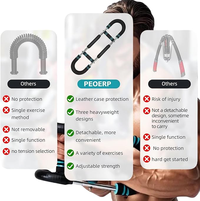 Twister Arm Trainer, 40-100lb Adjustable Twister Arm Chest Workout Equipment for Men & Women, Adjustable Forearm Strengthener, Portable Spring Resistance for Home Fitness.