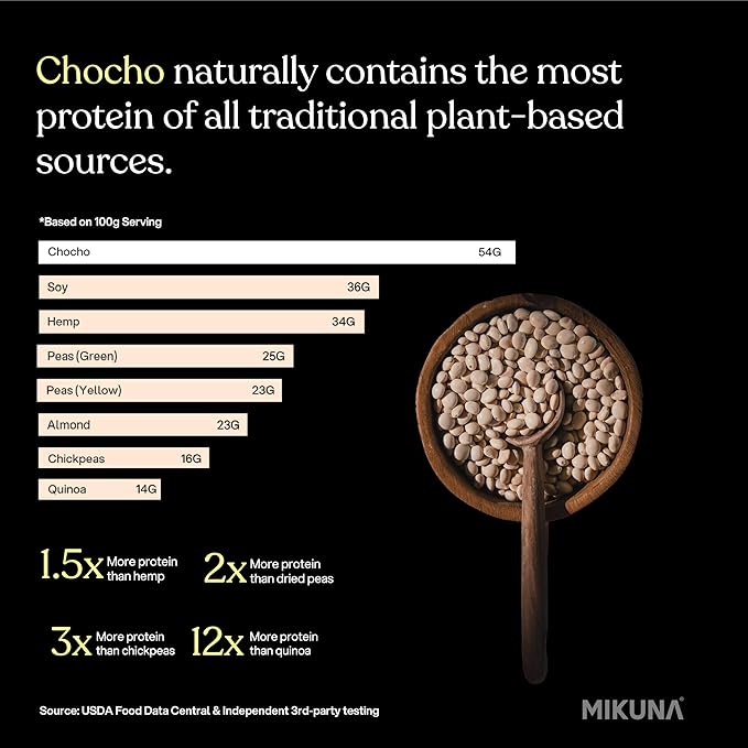 Mikuna Vegan Protein Powder (Vanilla, 15 Servings) - Plant Based Chocho Superfood Protein - Dairy Free Protein Powder Packed with Vitamins, Minerals & Fiber - Gluten, Keto & Lectin-Free