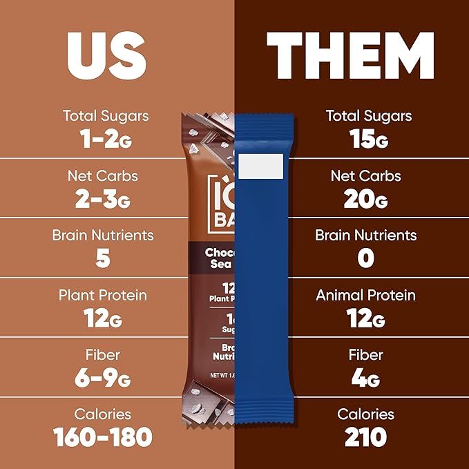 IQBAR Brain and Body Plant Protein Bars - 7 Bar Sampler Pack - Gluten Free, High Fiber, Vegan Snacks - Low Sugar Meal Replacement
