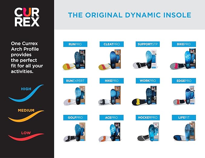 Currex - RunPro