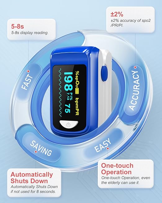 Pulse Oximeter Fingertip Oxygen Monitor Fingertip Pulse Ox Heart Rate and SpO2 Finger Pulse Oximeter for SpO2/Heart Rate/Perfusion Index Blood Oxygen Saturation Monitor with Battery Lanyard (Blue)