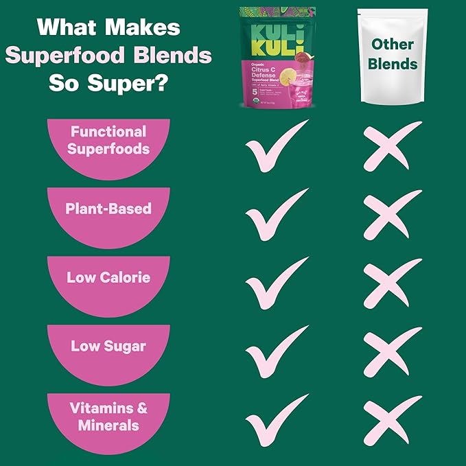 Kuli Kuli Citrus C Defense Superfood Powder [30 Servings] - Immune Support with Acerola Cherry, Hibiscus, Lucuma, and Baobab - Natural Vitamin C Boost for Daily Wellness