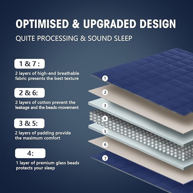 yescool Weighted Blanket for Adults (17 lbs, 48" x 72", Blue) Cooling Heavy Blanket for Sleeping Perfect for 160-180 lbs, Twin Size Breathable Blanket with Premium Glass Bead, Machine Washable