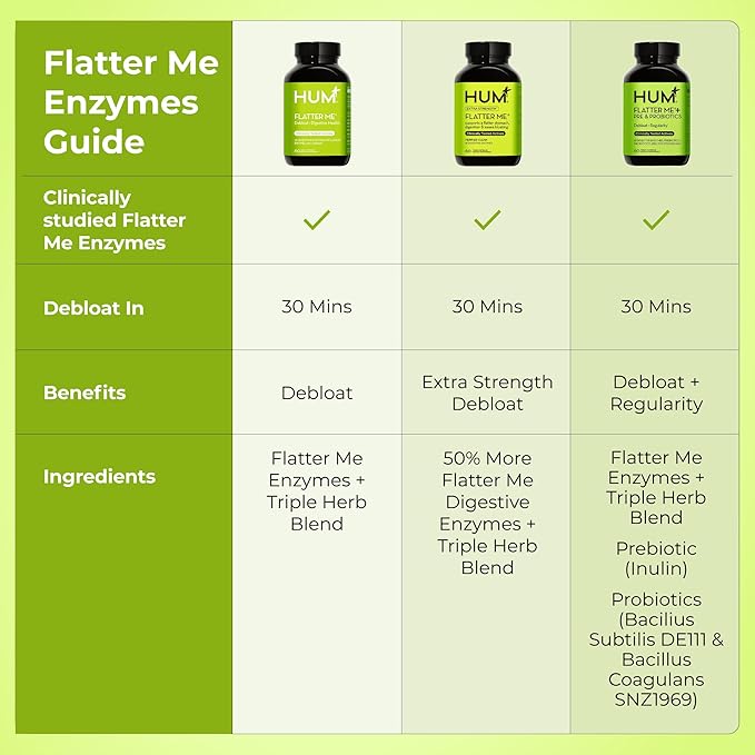 HUM Flatter Me Digestive Enzymes with Probiotics & Prebiotics - Fast-Acting Bloat Relief, Digestive Health and Regularity, Vegan Formula 60 Servings