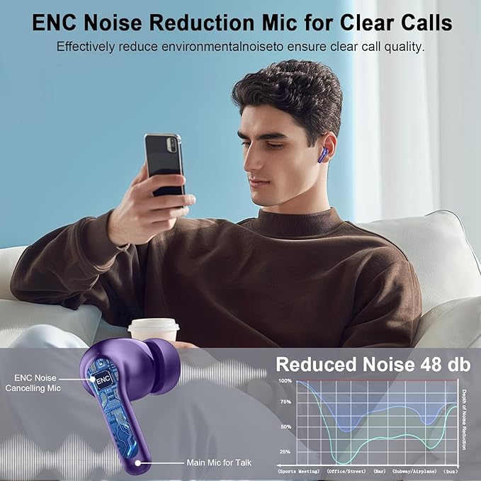 Bluetooth 5.4 Earbuds, 2025 Wireless Headphones Hi-Fi Stereo Ear Buds, 4 ENC Noise Cancelling Mic, 40+Hrs USB-C in-Ear Earphone, IP-X7 Waterproof Sport Workout Gym for Laptop Pad Android iOS