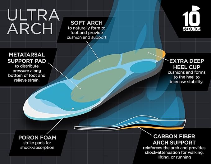 3810 Ultra Arch Support – Foam Cushion Insoles for Men & Women w/Metatarsal Pad, Plantar Fasciitis Relief, Morton's Neuroma Metatarsalgia Orthotics, Heavy Impact Shoe Insert (M 12) 2-Pack