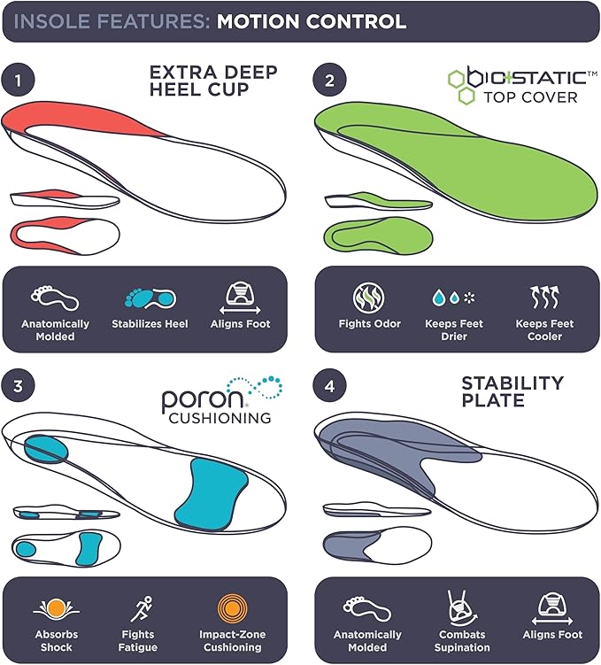 10 Seconds 3210 Motion Control Shoe Insoles, M 10, W 12