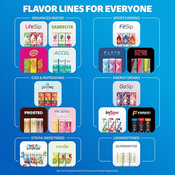Cirkul 22oz. White Plastic Grip Squeeze Water Bottle & Sport Lid, BPA-Free, Non-Slip Design for Gym, Biking & Sports