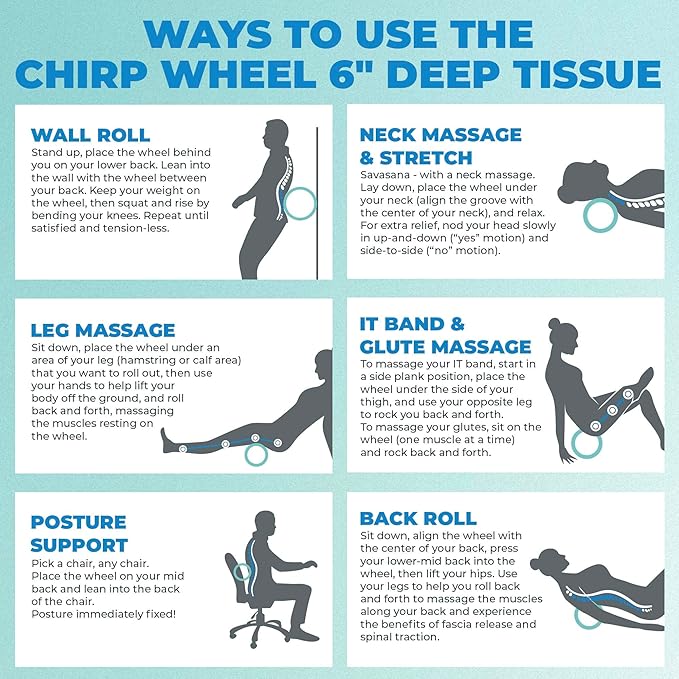 Chirp Wheel Foam Roller - Targeted Back & Neck Pain Relief, Muscle Massage, Trigger Point Therapy, High-Density Foam Tool for Physical Therapy, Stretching & Exercise, 500lbs Capacity, 6 Inch Mint
