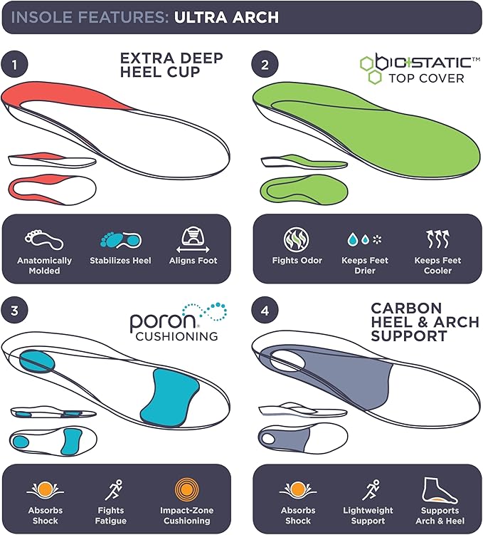 3810 Ultra Arch Support – Foam Cushion Insoles for Men & Women w/Metatarsal Pad, Plantar Fasciitis Relief, Morton's Neuroma Metatarsalgia Orthotics, Heavy Impact Shoe Insert (M 5, W 7) 2-Pack
