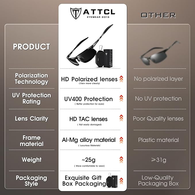 ATTCL Men's Sports Polarized Sunglasses Men for Driving running Fishing Golf - UV Protection Sun glasses Metal Frame