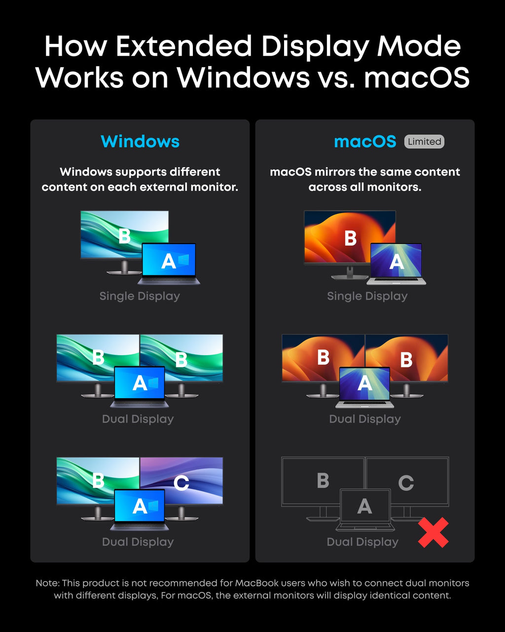 Anker Prime Charging Docking Station (14-in-1, Dual Display, 160W)
