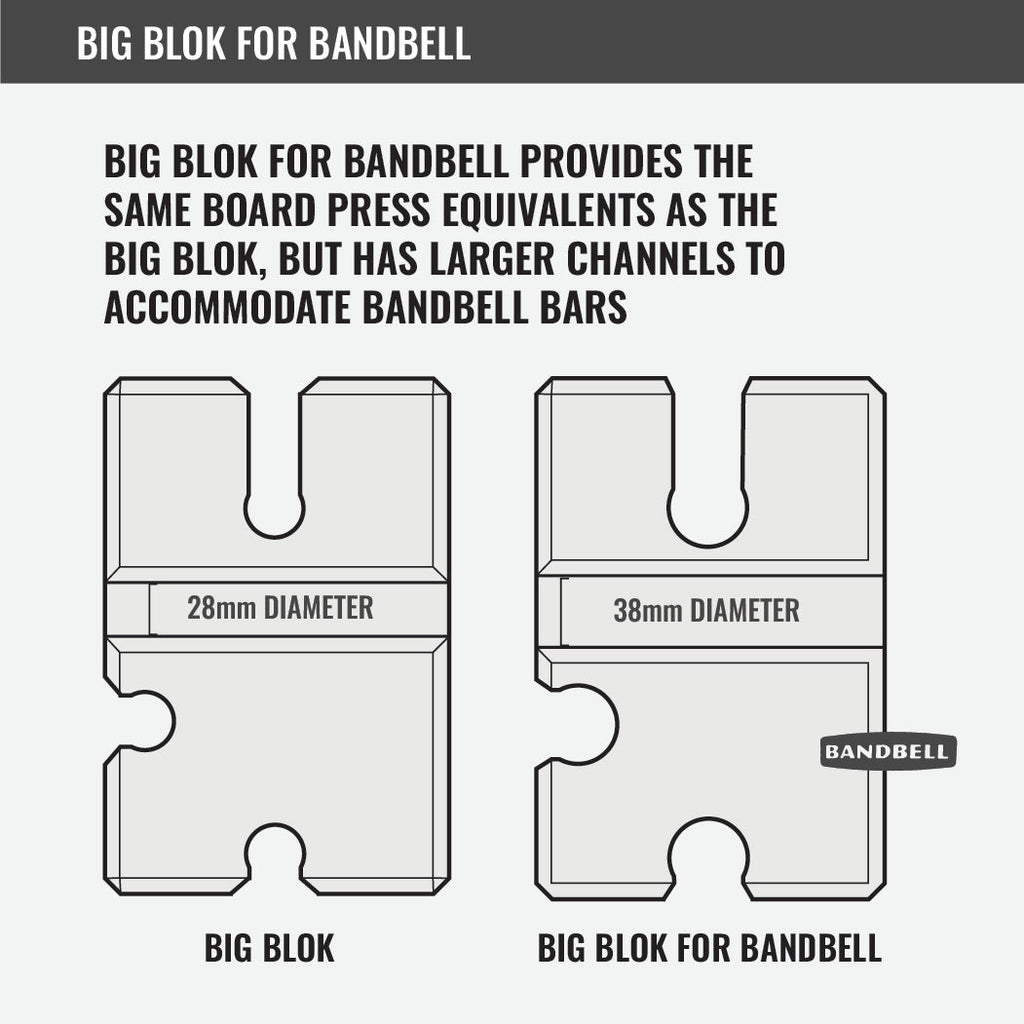 Big Blok 38mm Bar Press Trainer for BandBell Bars