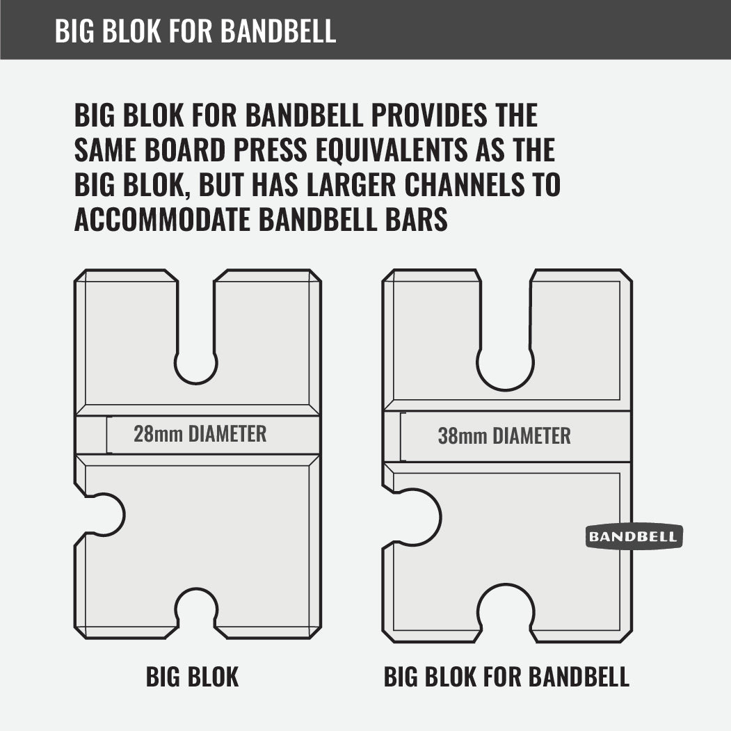 Big Blok 38mm Bar Press Trainer for BandBell Bars