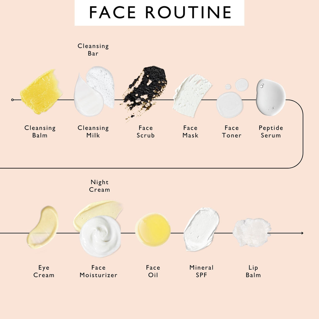 The Sensitive Skin Bundle