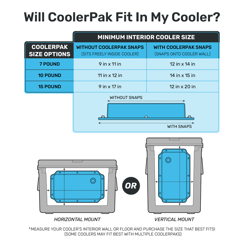 10lb Refillable Ice Block Reusable Cooler Pack for Camping - Image 8